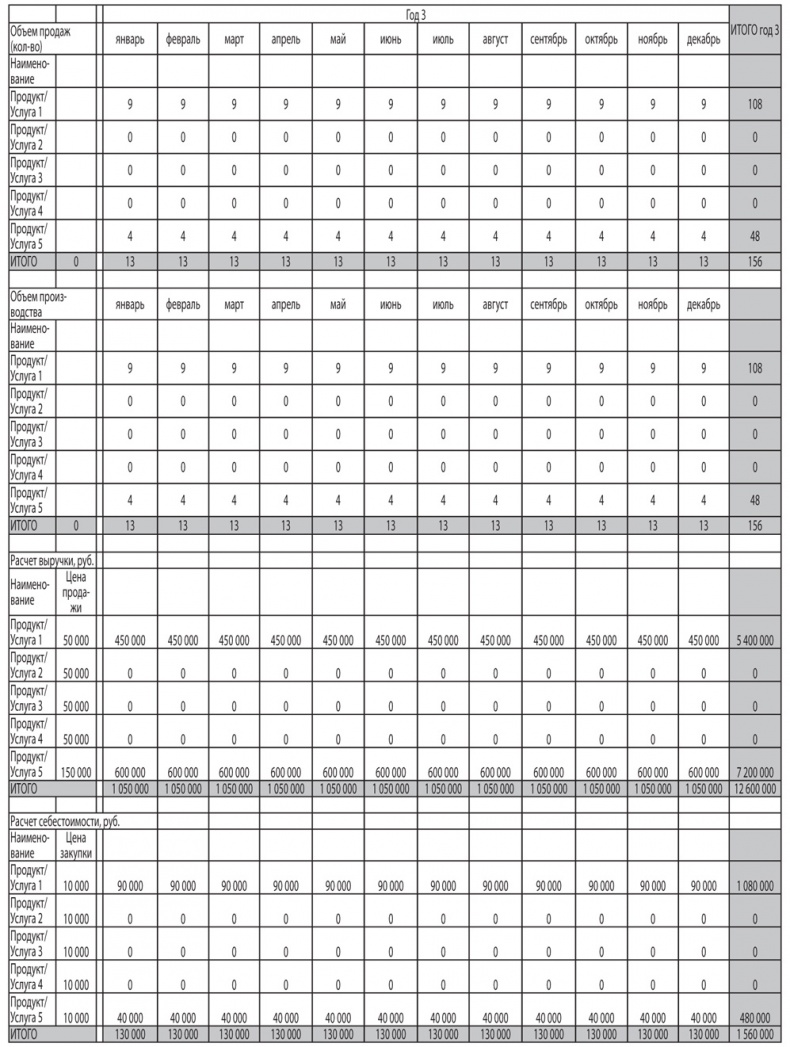 Иллюстрация к книге — Как найти деньги для вашего бизнеса. Пошаговая инструкция по привлечению инвестиций [i_038.jpg]