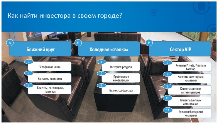 Иллюстрация к книге — Как найти деньги для вашего бизнеса. Пошаговая инструкция по привлечению инвестиций [i_043.jpg]