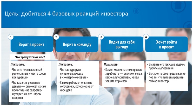 Иллюстрация к книге — Как найти деньги для вашего бизнеса. Пошаговая инструкция по привлечению инвестиций [i_050.jpg]