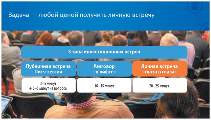 Иллюстрация к книге — Как найти деньги для вашего бизнеса. Пошаговая инструкция по привлечению инвестиций [i_057.jpg]