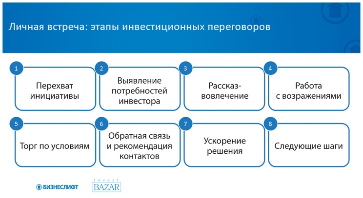 Иллюстрация к книге — Как найти деньги для вашего бизнеса. Пошаговая инструкция по привлечению инвестиций [i_060.jpg]