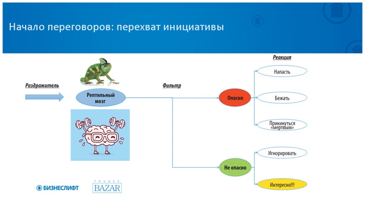Иллюстрация к книге — Как найти деньги для вашего бизнеса. Пошаговая инструкция по привлечению инвестиций [i_061.jpg]