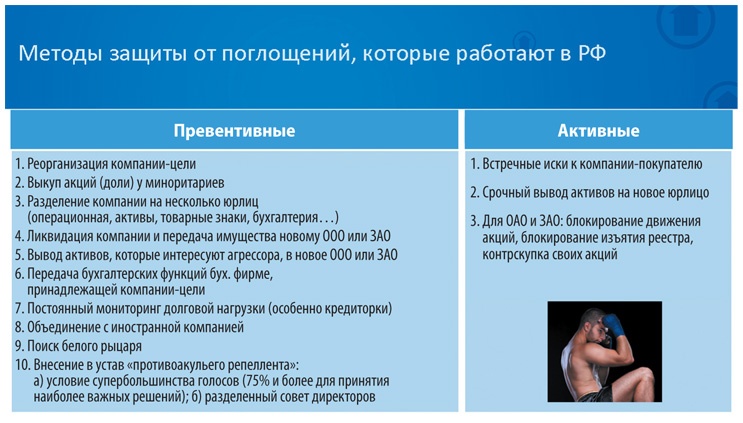 Иллюстрация к книге — Как найти деньги для вашего бизнеса. Пошаговая инструкция по привлечению инвестиций [i_077.jpg]