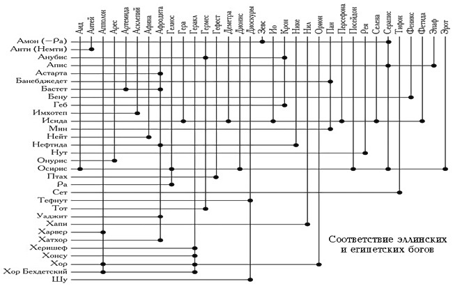 Иллюстрация к книге — Мифы и легенды народов мира. Древний Египет. Месопотамия [i_087.jpg]