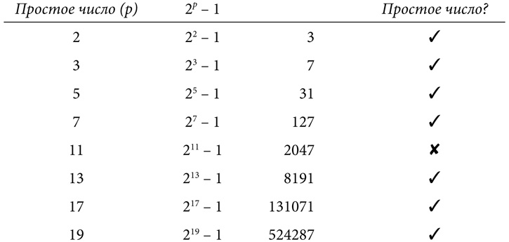 Иллюстрация к книге — Симпсоны и их математические секреты [i_019.jpg]