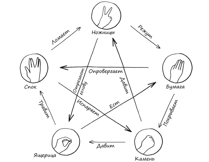 Иллюстрация к книге — Симпсоны и их математические секреты [i_022.jpg]