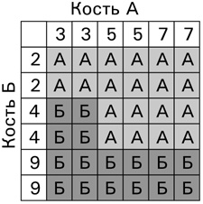Иллюстрация к книге — Симпсоны и их математические секреты [i_026.jpg]