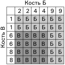 Иллюстрация к книге — Симпсоны и их математические секреты [i_027.jpg]