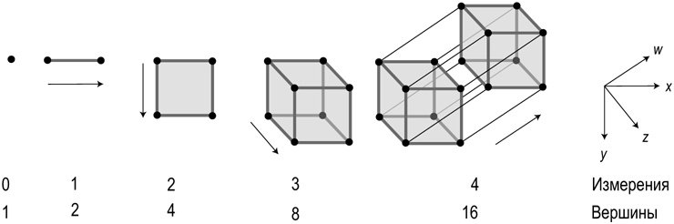 Иллюстрация к книге — Симпсоны и их математические секреты [i_057.jpg]