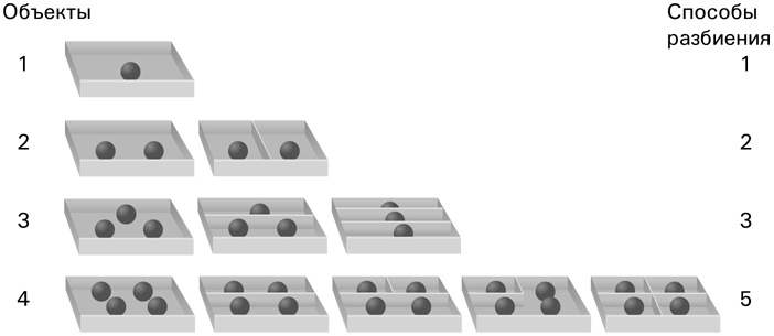 Иллюстрация к книге — Симпсоны и их математические секреты [i_077.jpg]