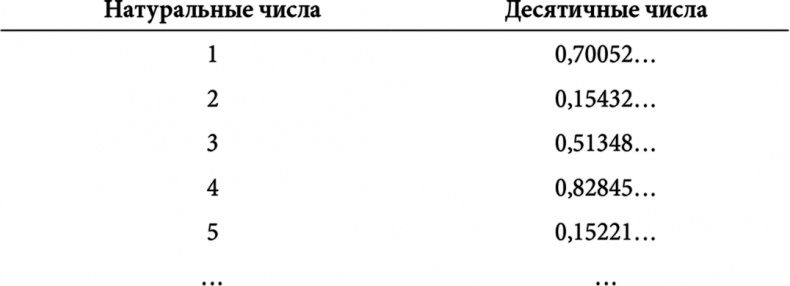 Иллюстрация к книге — Симпсоны и их математические секреты [i_080.jpg]