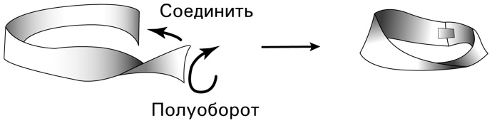 Иллюстрация к книге — Симпсоны и их математические секреты [i_081.jpg]