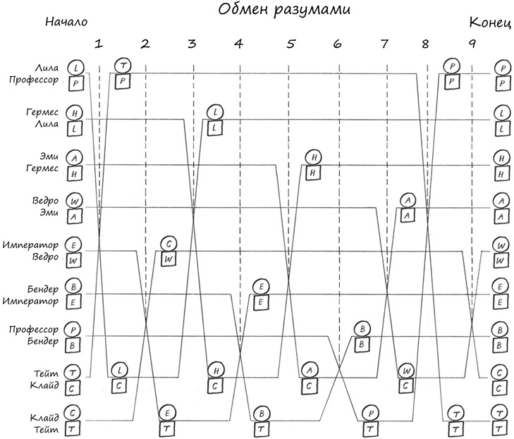 Иллюстрация к книге — Симпсоны и их математические секреты [i_090.jpg]