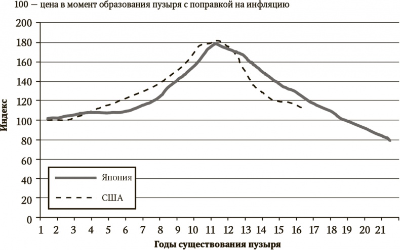 Иллюстрация к книге — Сигнал и Шум. Почему одни прогнозы сбываются, а другие - нет [i_007.jpg]