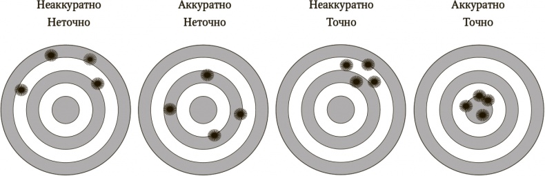 Иллюстрация к книге — Сигнал и Шум. Почему одни прогнозы сбываются, а другие - нет [i_010.jpg]