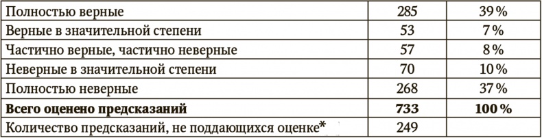 Иллюстрация к книге — Сигнал и Шум. Почему одни прогнозы сбываются, а другие - нет [i_011.jpg]