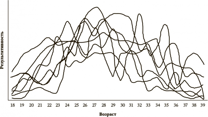 Иллюстрация к книге — Сигнал и Шум. Почему одни прогнозы сбываются, а другие - нет [i_016.jpg]
