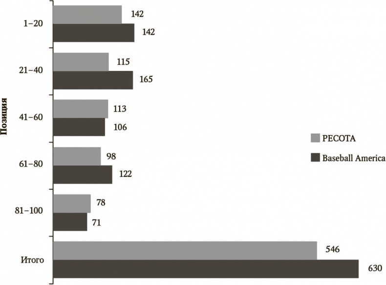 Иллюстрация к книге — Сигнал и Шум. Почему одни прогнозы сбываются, а другие - нет [i_017.jpg]