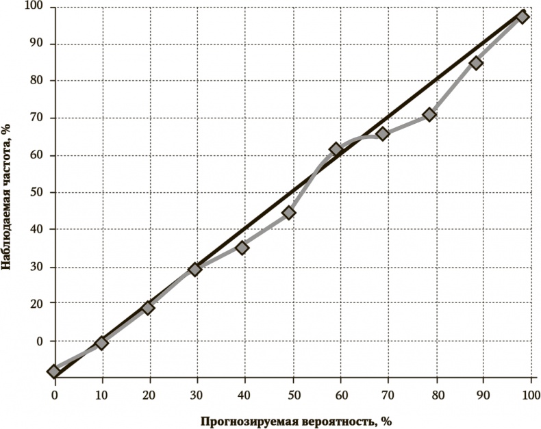Иллюстрация к книге — Сигнал и Шум. Почему одни прогнозы сбываются, а другие - нет [i_026.jpg]