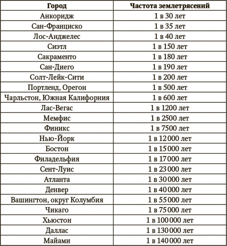 Иллюстрация к книге — Сигнал и Шум. Почему одни прогнозы сбываются, а другие - нет [i_030.jpg]