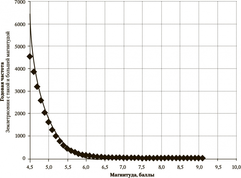 Иллюстрация к книге — Сигнал и Шум. Почему одни прогнозы сбываются, а другие - нет [i_031.jpg]