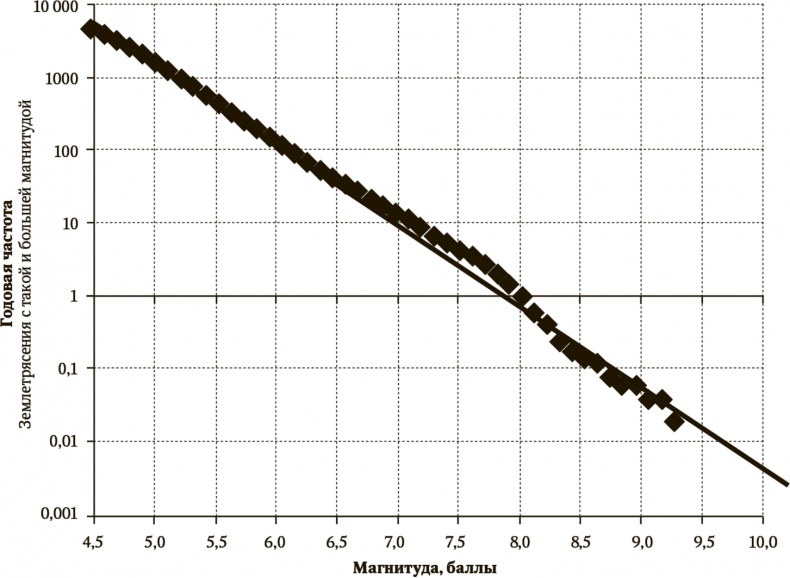 Иллюстрация к книге — Сигнал и Шум. Почему одни прогнозы сбываются, а другие - нет [i_032.jpg]