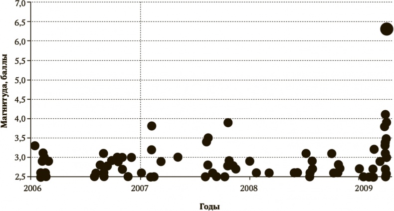 Иллюстрация к книге — Сигнал и Шум. Почему одни прогнозы сбываются, а другие - нет [i_033.jpg]