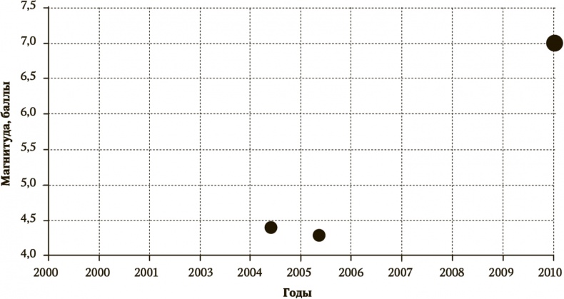 Иллюстрация к книге — Сигнал и Шум. Почему одни прогнозы сбываются, а другие - нет [i_035.jpg]