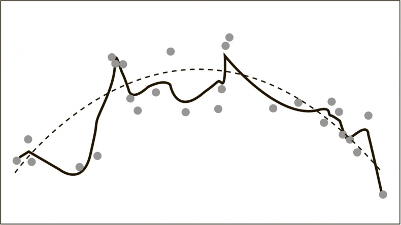 Иллюстрация к книге — Сигнал и Шум. Почему одни прогнозы сбываются, а другие - нет [i_040.jpg]