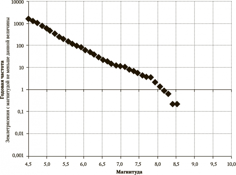 Иллюстрация к книге — Сигнал и Шум. Почему одни прогнозы сбываются, а другие - нет [i_041.jpg]