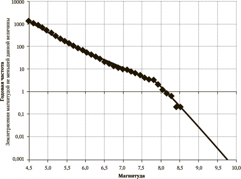 Иллюстрация к книге — Сигнал и Шум. Почему одни прогнозы сбываются, а другие - нет [i_043.jpg]