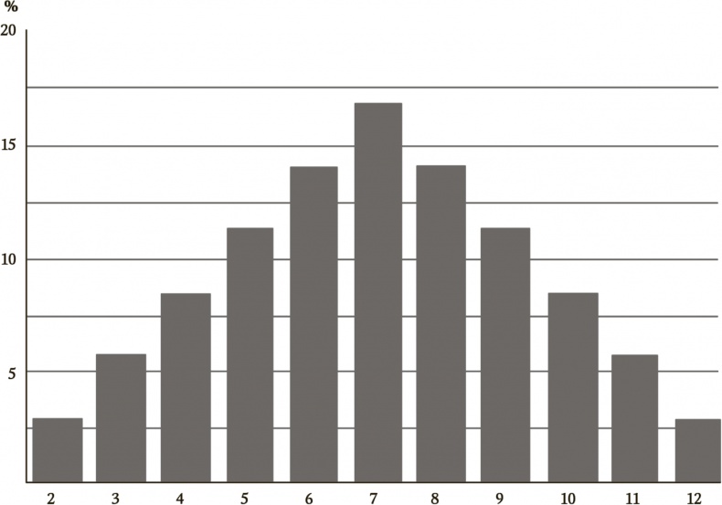 Иллюстрация к книге — Сигнал и Шум. Почему одни прогнозы сбываются, а другие - нет [i_045.jpg]