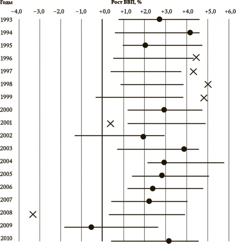 Иллюстрация к книге — Сигнал и Шум. Почему одни прогнозы сбываются, а другие - нет [i_047.jpg]