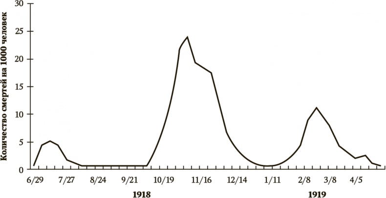 Иллюстрация к книге — Сигнал и Шум. Почему одни прогнозы сбываются, а другие - нет [i_051.jpg]