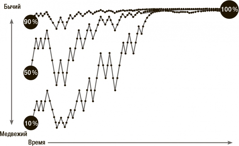 Иллюстрация к книге — Сигнал и Шум. Почему одни прогнозы сбываются, а другие - нет [i_065.jpg]
