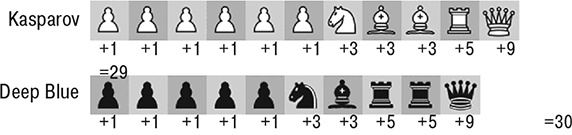 Иллюстрация к книге — Сигнал и Шум. Почему одни прогнозы сбываются, а другие - нет [i_069.jpg]