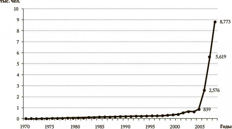 Иллюстрация к книге — Сигнал и Шум. Почему одни прогнозы сбываются, а другие - нет [i_075.jpg]