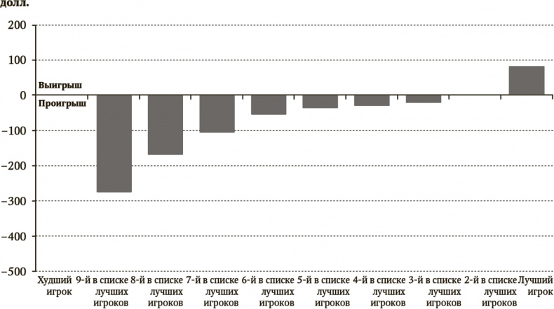 Иллюстрация к книге — Сигнал и Шум. Почему одни прогнозы сбываются, а другие - нет [i_084.jpg]