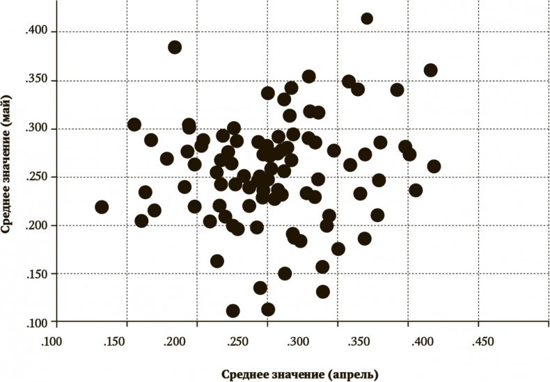 Иллюстрация к книге — Сигнал и Шум. Почему одни прогнозы сбываются, а другие - нет [i_085.jpg]