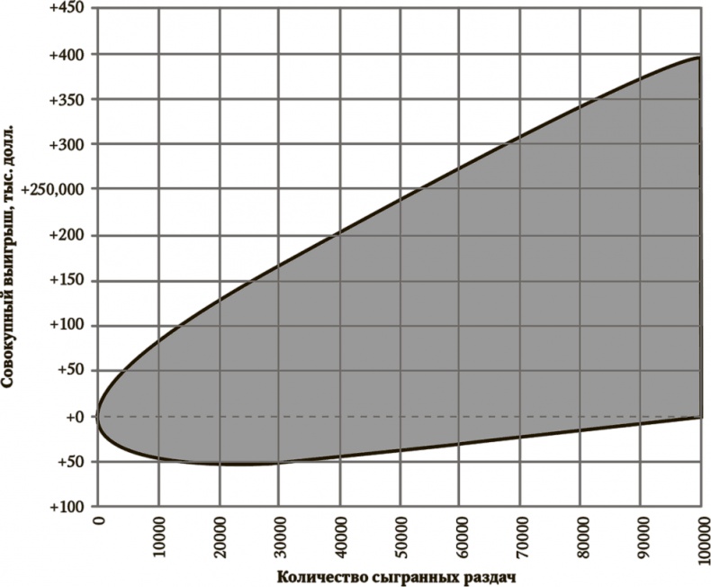 Иллюстрация к книге — Сигнал и Шум. Почему одни прогнозы сбываются, а другие - нет [i_087.jpg]