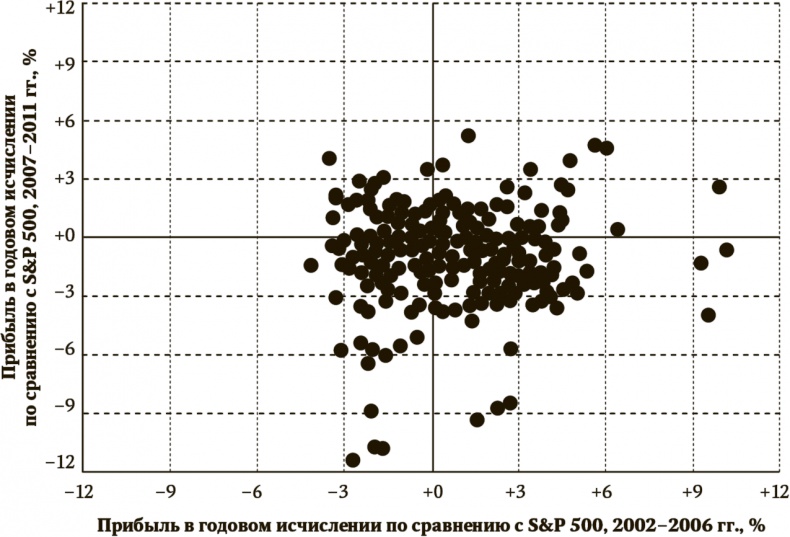 Иллюстрация к книге — Сигнал и Шум. Почему одни прогнозы сбываются, а другие - нет [i_090.jpg]