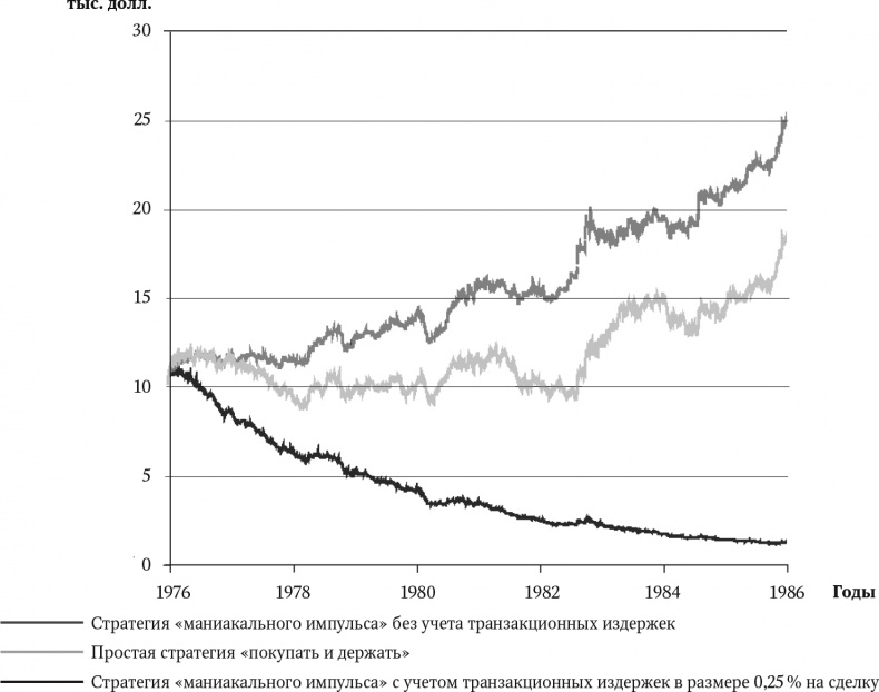 Иллюстрация к книге — Сигнал и Шум. Почему одни прогнозы сбываются, а другие - нет [i_092.jpg]