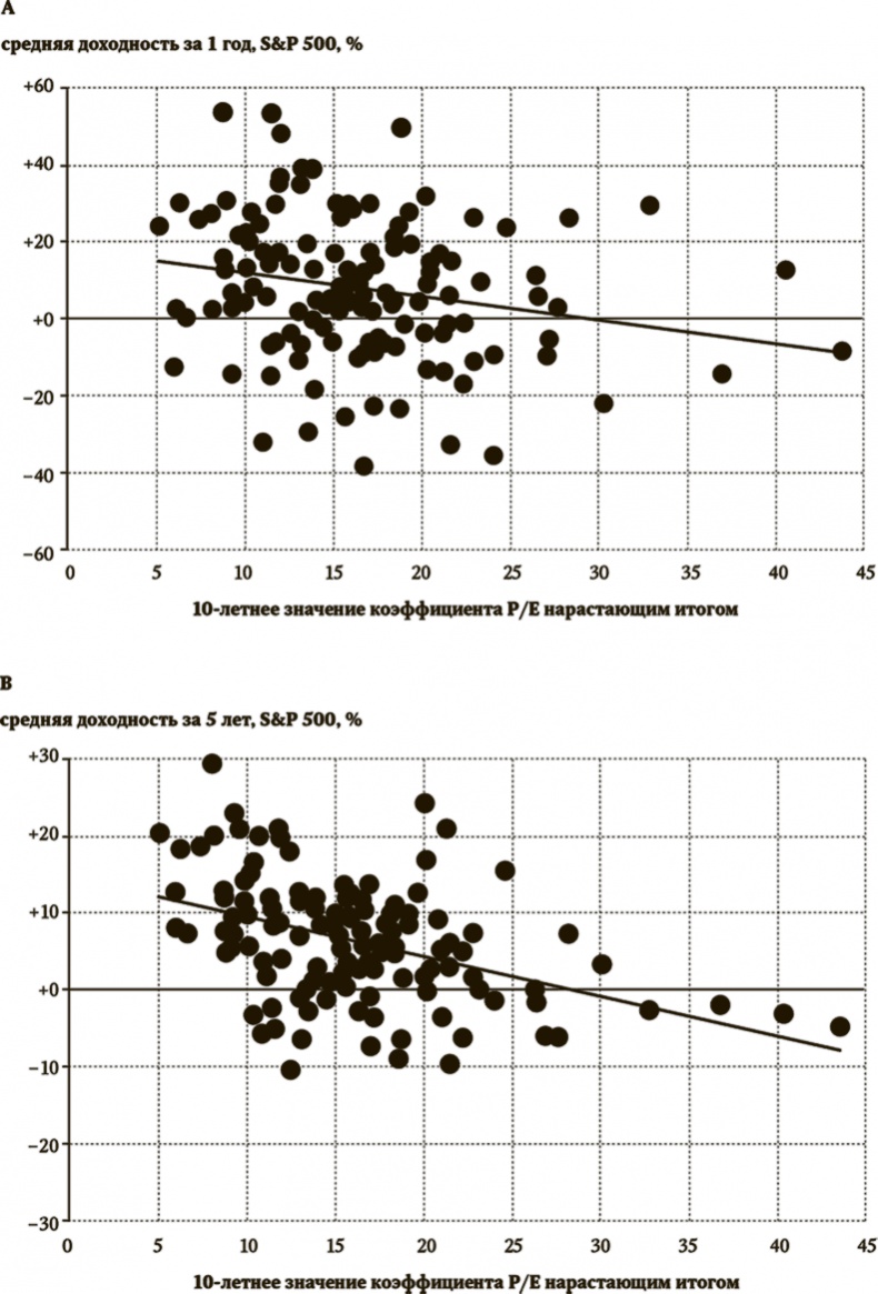 Иллюстрация к книге — Сигнал и Шум. Почему одни прогнозы сбываются, а другие - нет [i_094.jpg]