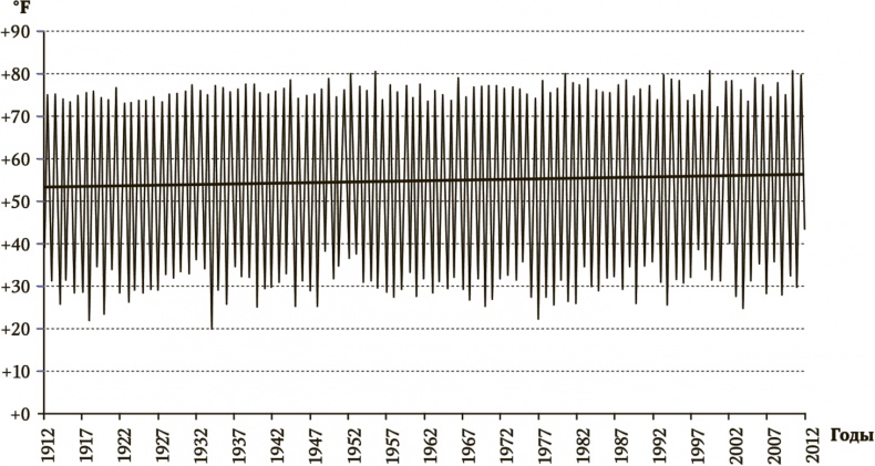 Иллюстрация к книге — Сигнал и Шум. Почему одни прогнозы сбываются, а другие - нет [i_103.jpg]