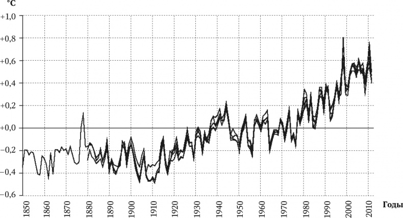 Иллюстрация к книге — Сигнал и Шум. Почему одни прогнозы сбываются, а другие - нет [i_104.jpg]
