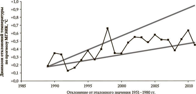 Иллюстрация к книге — Сигнал и Шум. Почему одни прогнозы сбываются, а другие - нет [i_106.jpg]