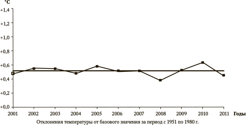 Иллюстрация к книге — Сигнал и Шум. Почему одни прогнозы сбываются, а другие - нет [i_109.jpg]