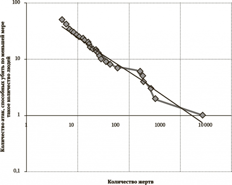 Иллюстрация к книге — Сигнал и Шум. Почему одни прогнозы сбываются, а другие - нет [i_117.jpg]