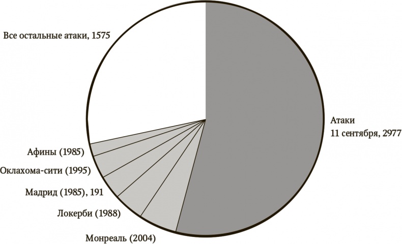 Иллюстрация к книге — Сигнал и Шум. Почему одни прогнозы сбываются, а другие - нет [i_119.jpg]