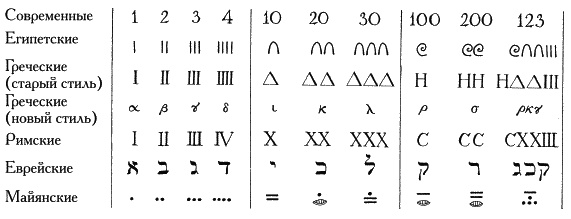 Иллюстрация к книге — Ноль. Биография опасной идеи [i_001.jpg]